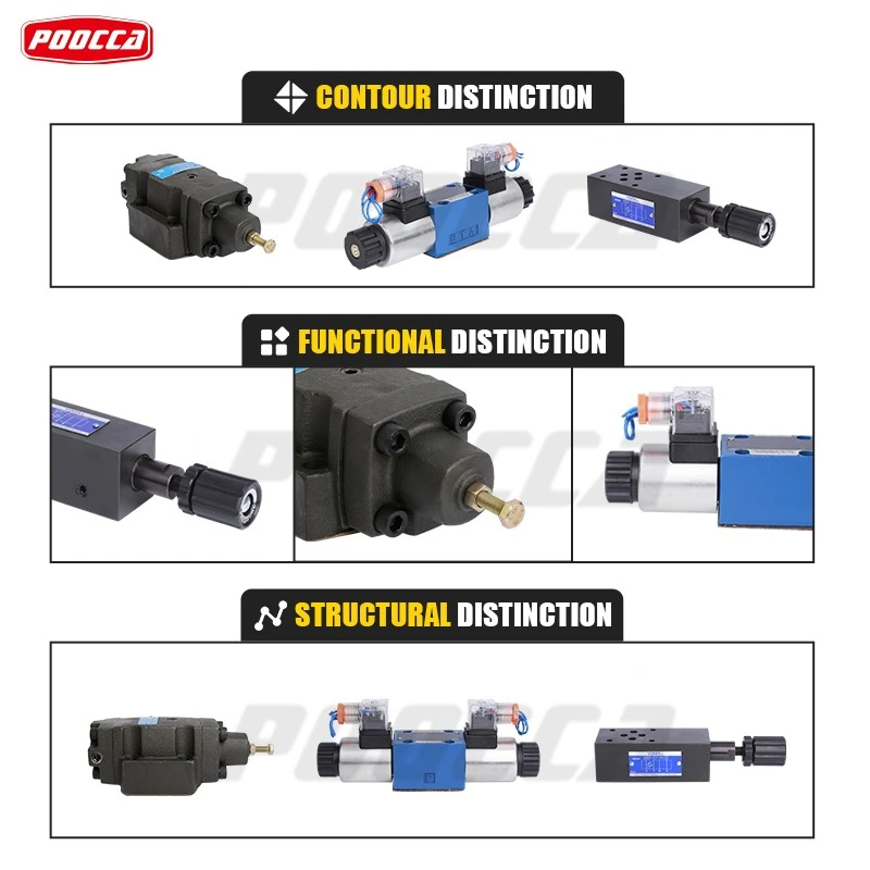 hydraulic valve hydraulic valve